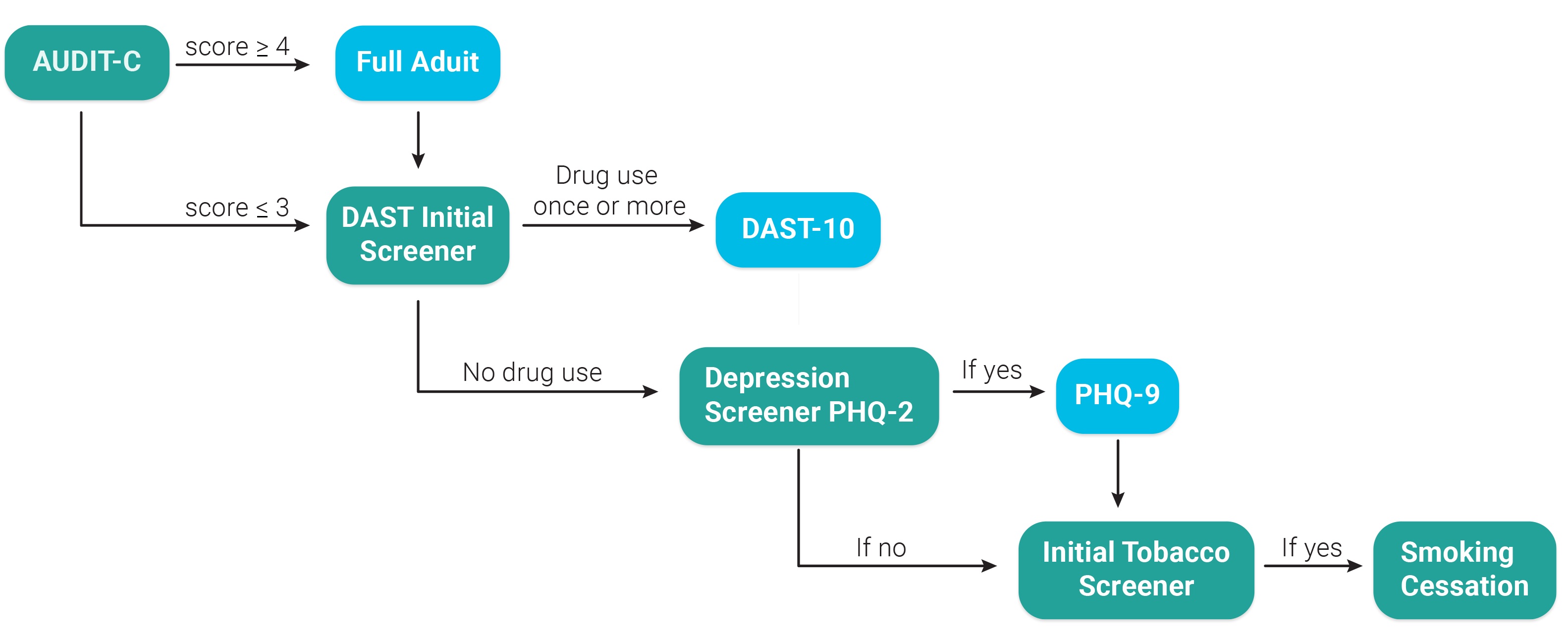 u.3.sbirt path diagram_02.jpg